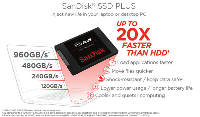 cứu dữ liệu ổ cứng ssd tphcm