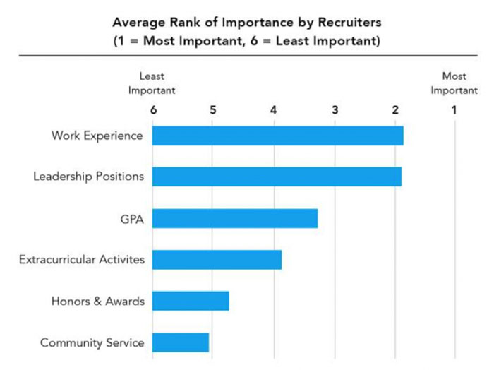 cách viết resume xin việc ở canada